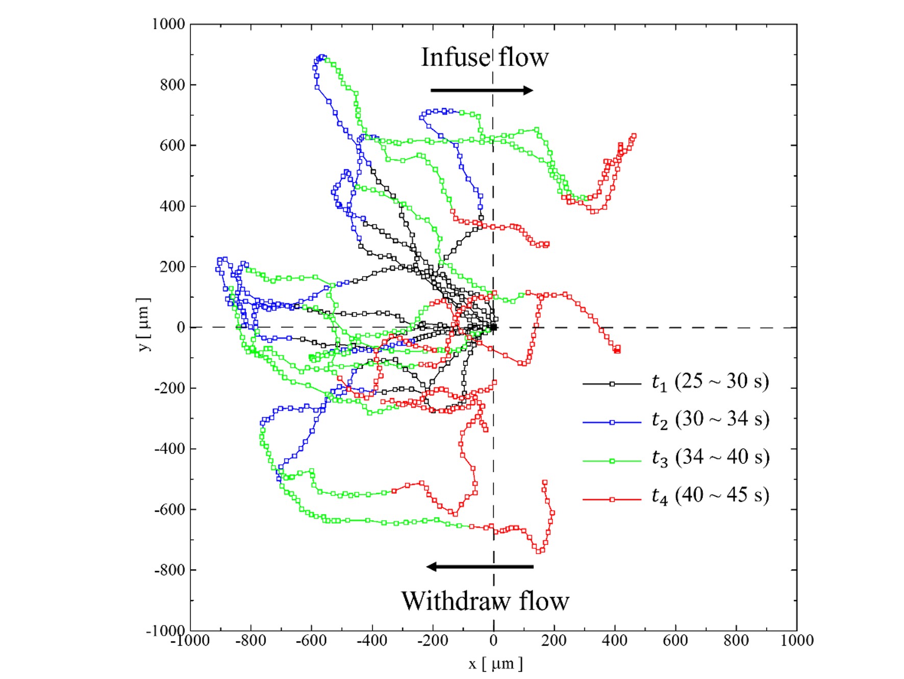 左：希釈溶液中